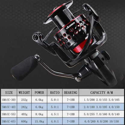 Corrosion-resistant graphite body Fishing Reels