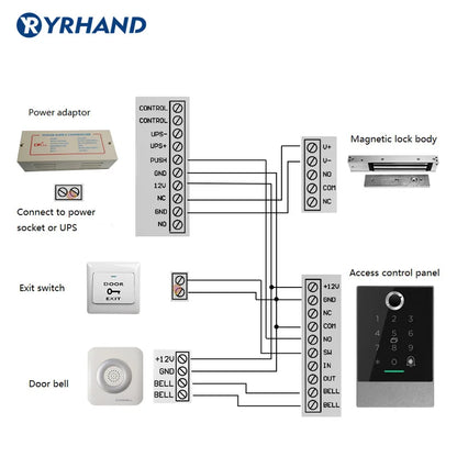 card reader Bluetooth smart lock