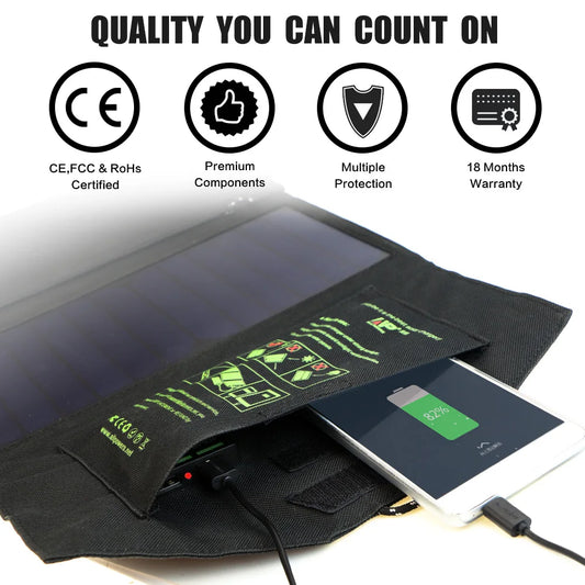 ALLPOWERS Solar panel