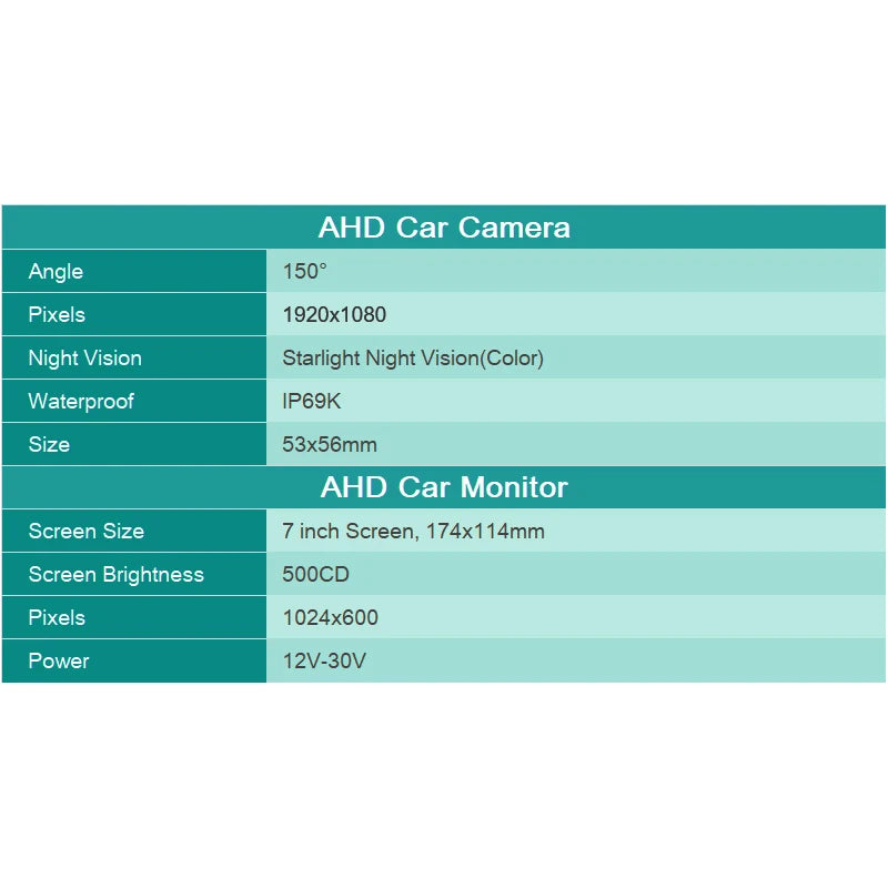 Vehicle Rear View Camera for Truck Bus Support