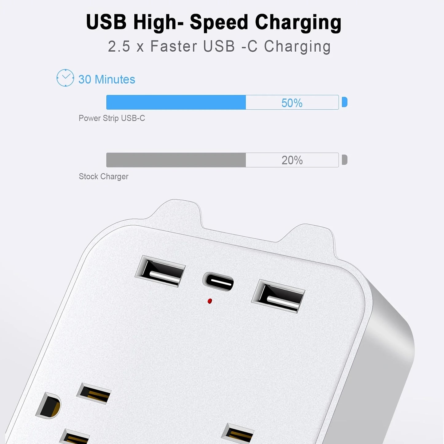 USB Wall Charger, Surge Protector, 6 Outlet Extender with 3 USB Ports(1 USB C)