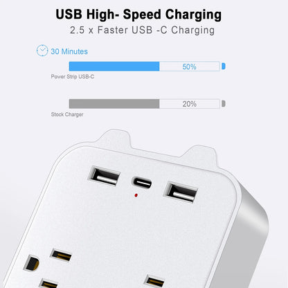 USB Wall Charger, Surge Protector, 6 Outlet Extender with 3 USB Ports(1 USB C)