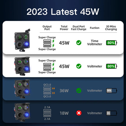 45W Car Charger Switch Panel