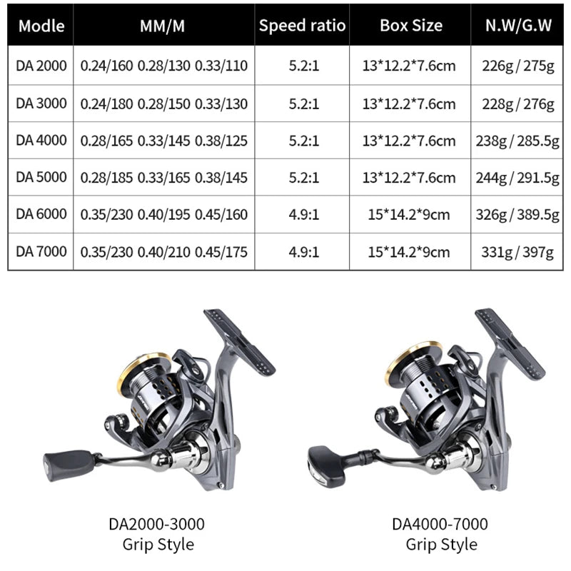 Mavllos Spinning Fishing Reel 2000 - 7000 Ultralight Max Drag 15kg 5.2:1 Surfcasting Spinning Reel Saltwater Jigging Reels