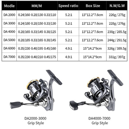 Mavllos Spinning Fishing Reel 2000 - 7000 Ultralight Max Drag 15kg 5.2:1 Surfcasting Spinning Reel Saltwater Jigging Reels