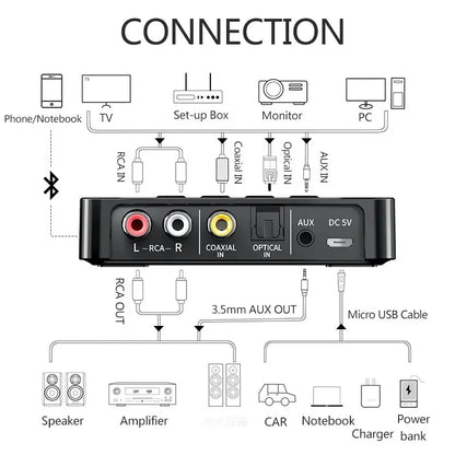 Bluetooth 5.0 Receiver Transmitter FM Stereo AUX 3.5mm